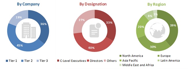 COVID-19 impact on Medical Supplies Market