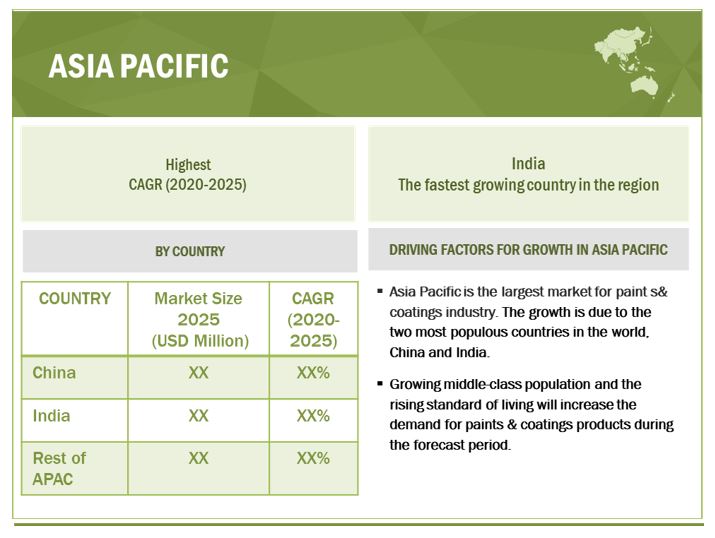 COVID-19 Impact On Paints & Coatings Market by Region