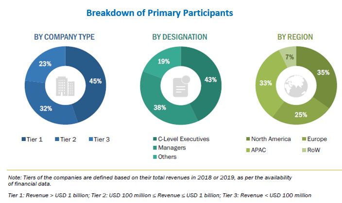 COVID-19 Impact On Paints & Coatings Market Size, and Share 