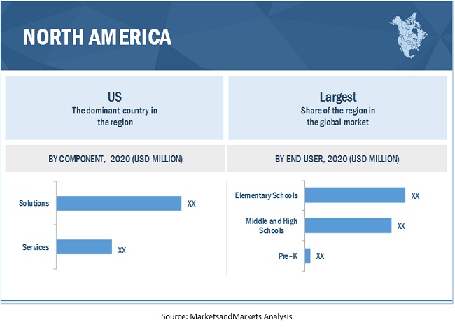 COVID-19 Impact on Social and Emotional Learning (SEL) Market by Region