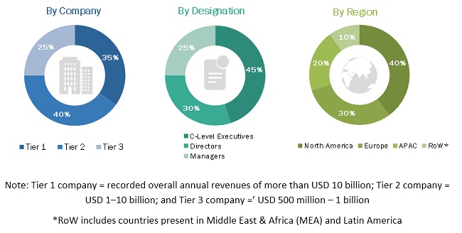 COVID-19 Impact on Social and Emotional Learning (SEL) Market Size, and Share 