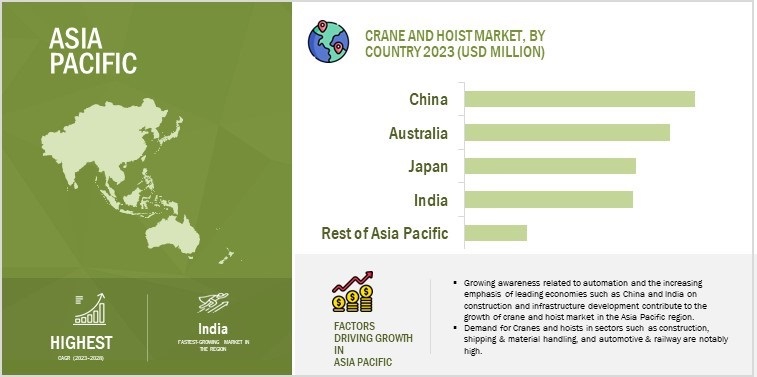 Crane and Hoist Market by Region