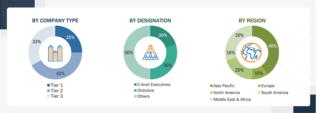 Cranes Rental Market 
 Size, and Share