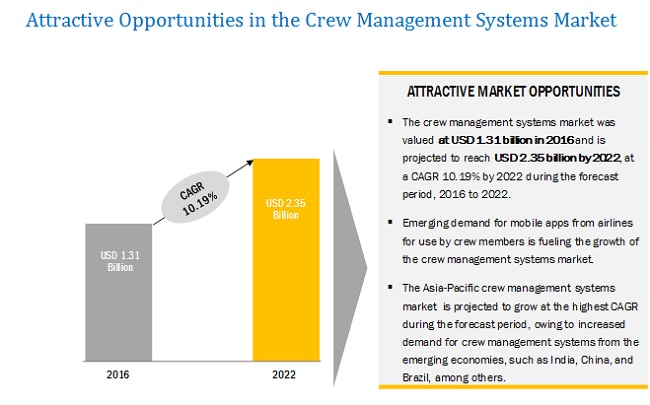 Crew Management Systems Market