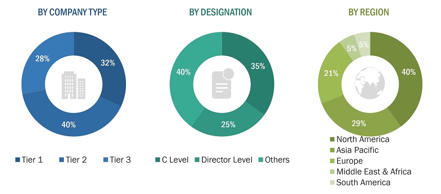 Critical Infrastructure Drone Market Size, and Share