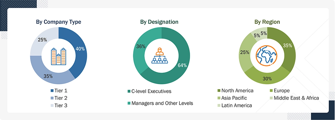 Critical Infrastructure Protection Market Size, and Share