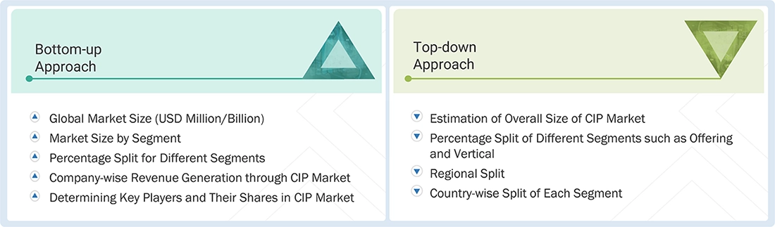 Critical Infrastructure Protection Market Top Down and Bottom Up Approach