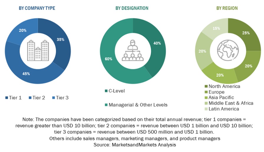 Critical Infrastructure Protection Market Size, and Share