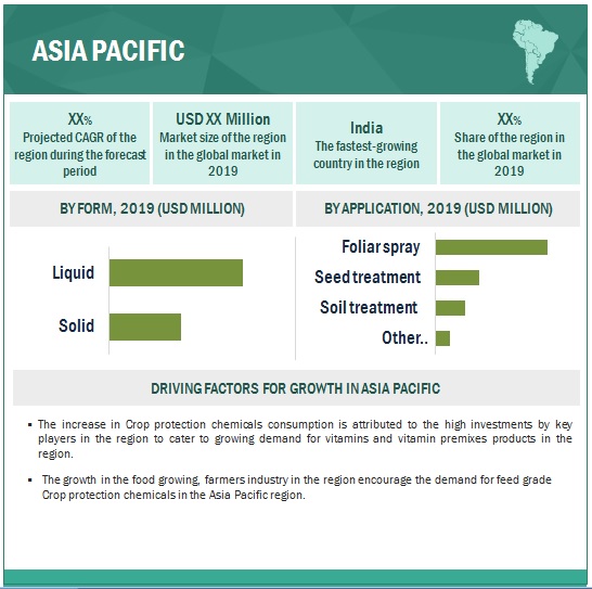 Crop Protection Chemicals Market in Asia Pacific Region