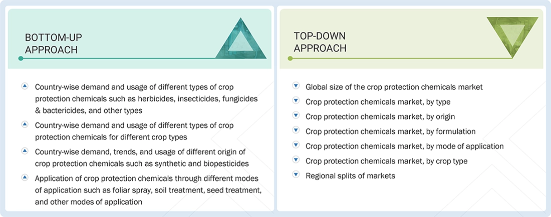 Application Security Market Top Down and Bottom Up Approach