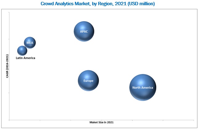 Crowd Analytics Market