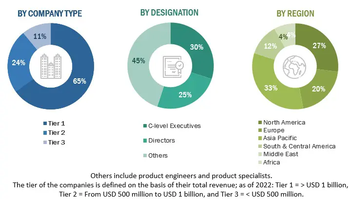 Cryogenic Equipment Market Size, and Share