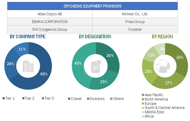 Cryogenic Pump Market Size, and Share 