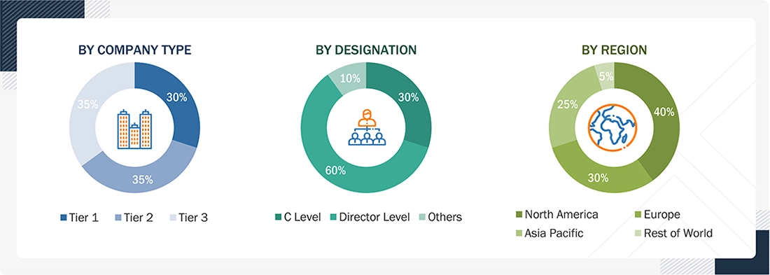 Crypto Cooling Market 
 Size, and Share