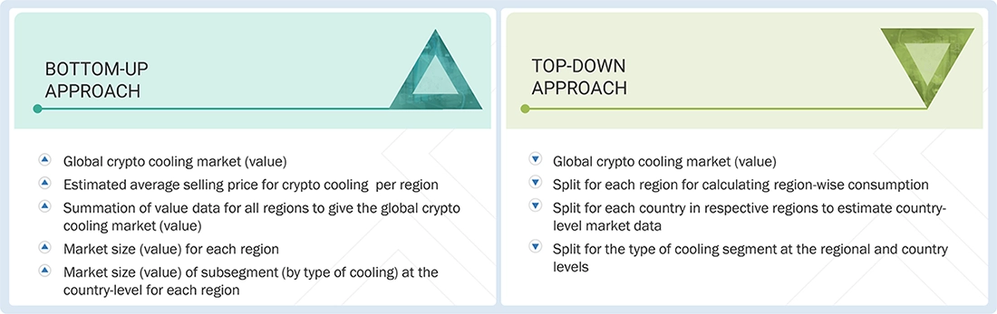 Crypto Cooling Market Top Down and Bottom Up Approach