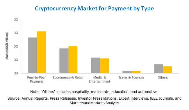 Cryptocurrency Market Size, Growth, Trend and Forecast to 2023
