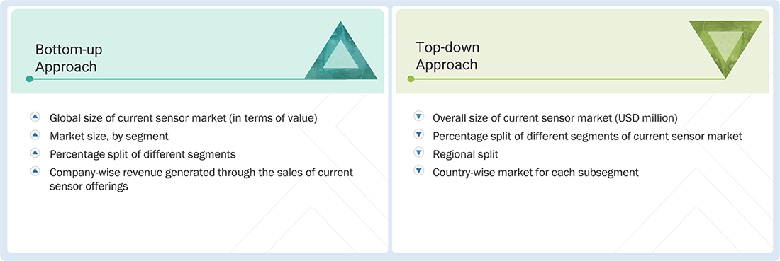 Current Sensor Market Top Down and Bottom Up Approach Current Sensor Market Top Down and Bottom Up Approach