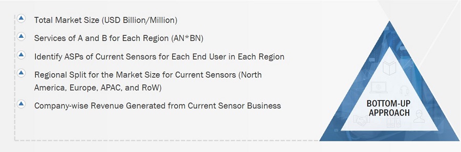 Current Sensor Market Size, and Bottom-Up Approach