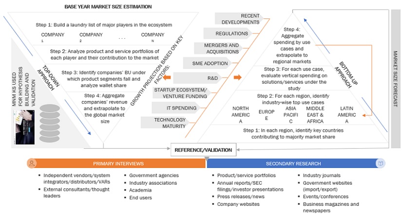 Customer Data Platform  Market Bottom Up and Top Down Approach