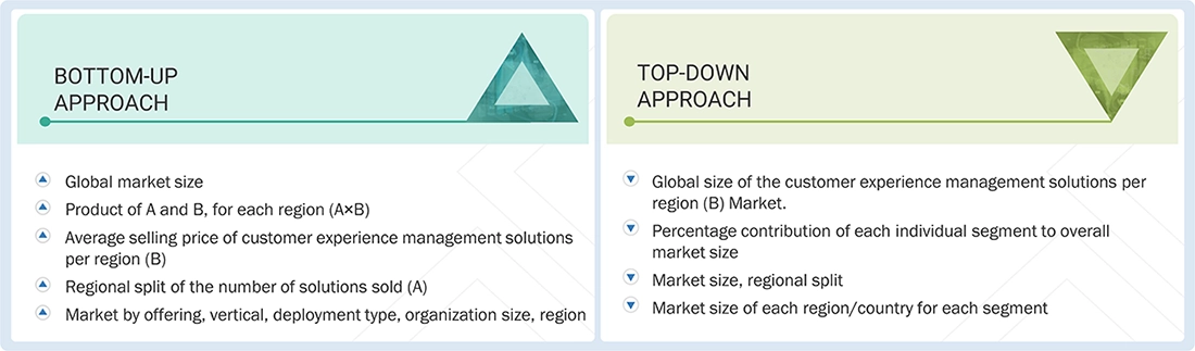 Customer Experience Management Market Top Down and Bottom Up Approach Customer Experience Management Market Top Down and Bottom Up Approach