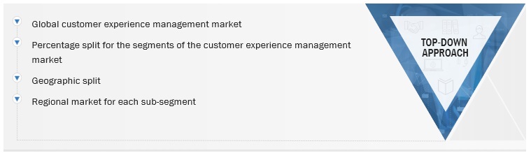 Customer Experience Management Market Size, and Share