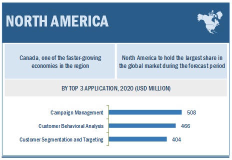 Customer Journey Analytics Market  by Region