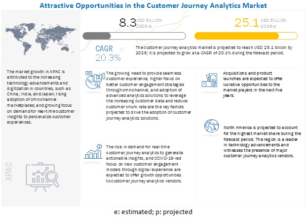 Customer Journey Analytics Market 