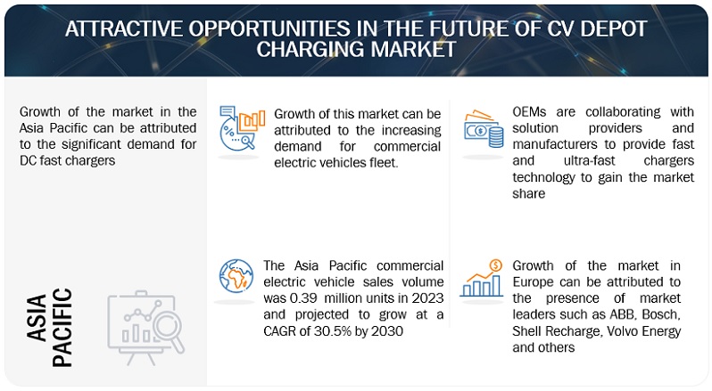 Future of CV Depot Charging Market Opportunities