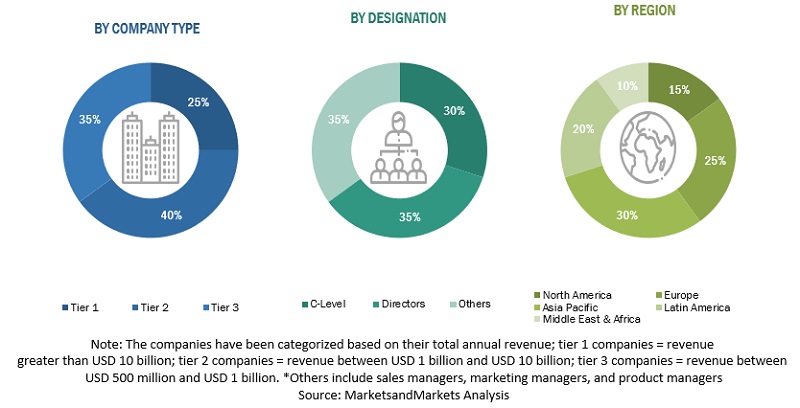 Cyber Security Market Size, and Share