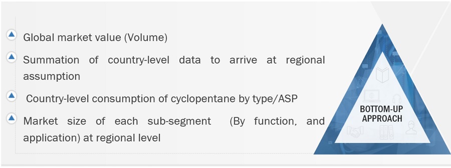 Cyclopentane Market Size, and Share 