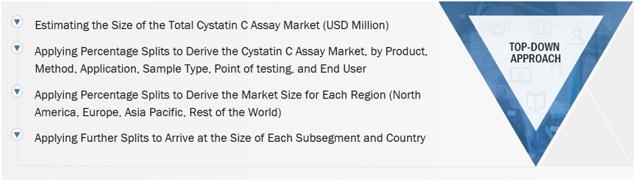 Cystatin C  Assay Market Size, and Share 
