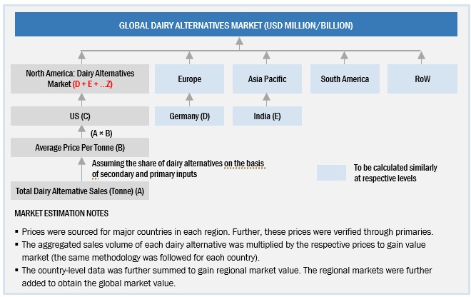 Dairy Alternatives Market Size, and Share
