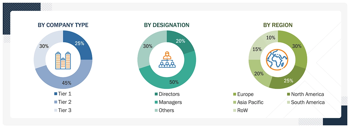 Dairy Processing Equipment Market 
 Size, and Share
