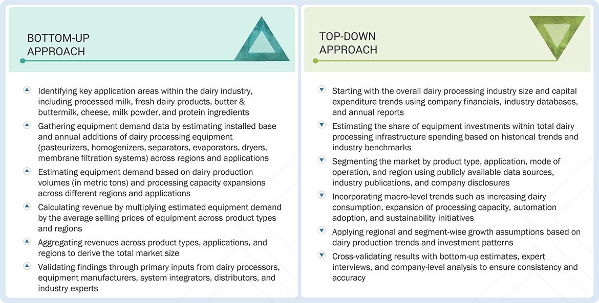 Dairy Processing Equipment Market Top Down and Bottom Up Approach