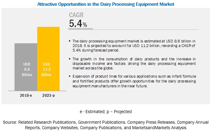 Milk Powder Production Process Flow Chart