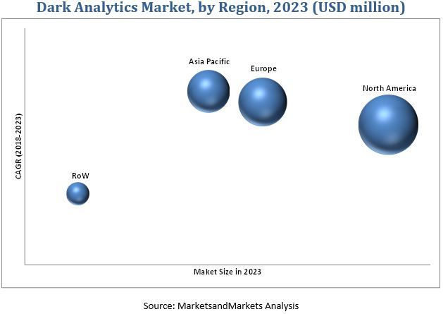 Dark Markets Thailand