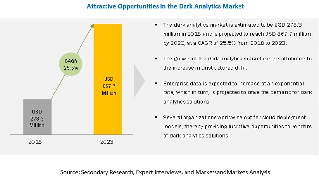 Dark Markets 2023