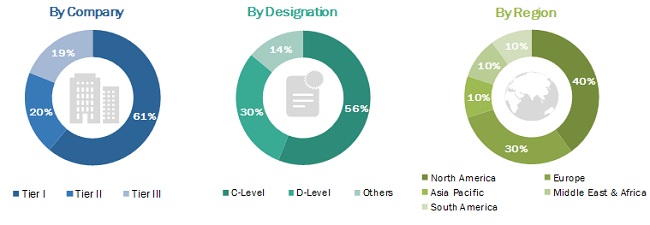 Data Acquisition System Market