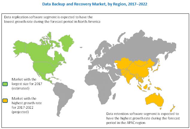 Data Backup and Recovery Market