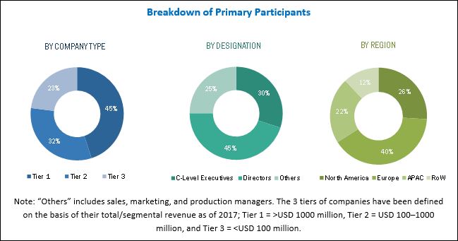 Data Center Accelerator Market by Processor Type CPU, GPU, FPGA, ASIC ...