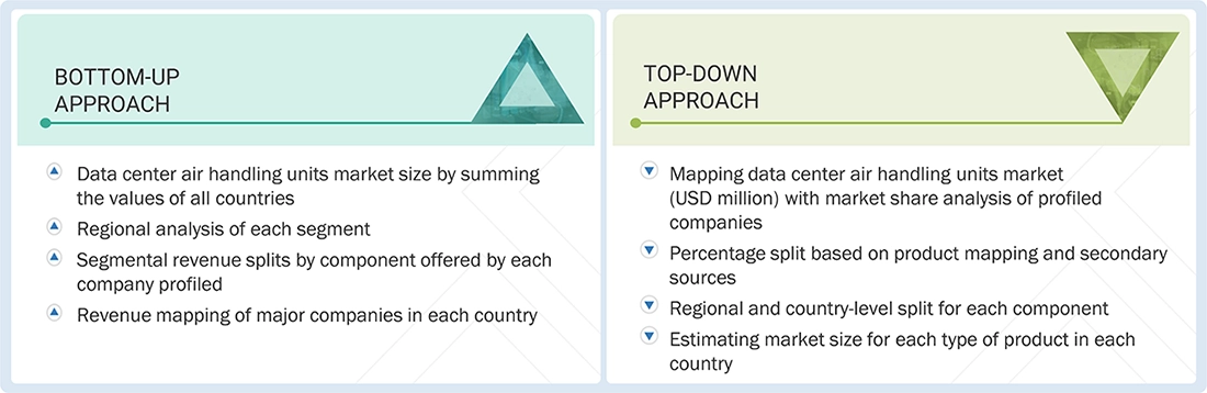 Data Center Air Handling Units Market Top Down and Bottom Up Approach
