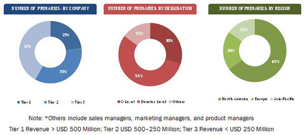 Data Center Asset Management Market