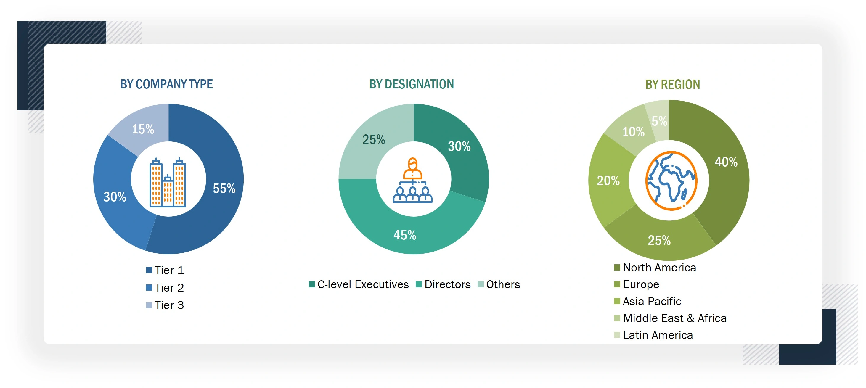 Data Center Bess Market
 Size, and Share