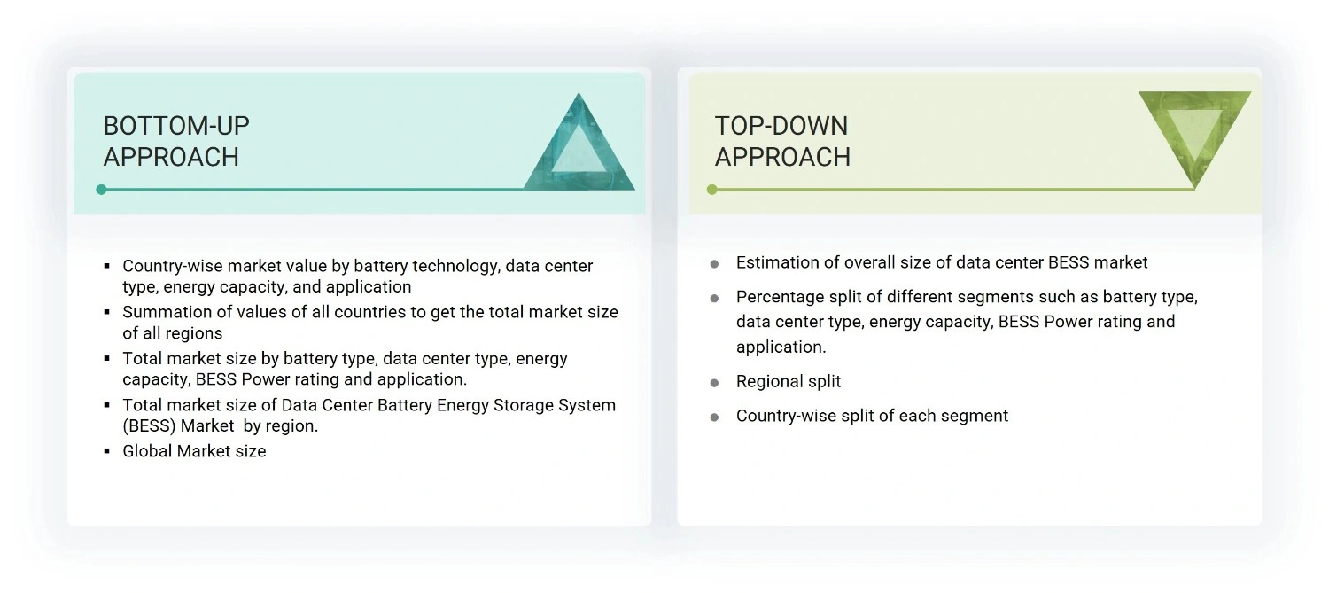 Data Center Bess Market Top Down and Bottom Up Approach