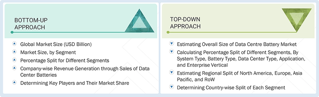 Data Center Battery Market Top Down and Bottom Up Approach