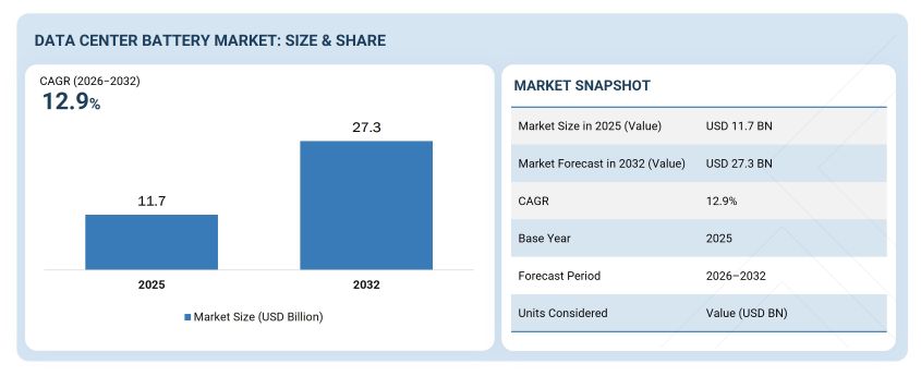 Data Center Battery Market