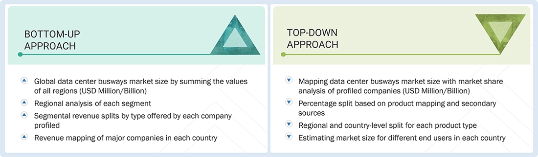 Data Center Busways Market Top Down and Bottom Up Approach Data Center Busways Market Top Down and Bottom Up Approach