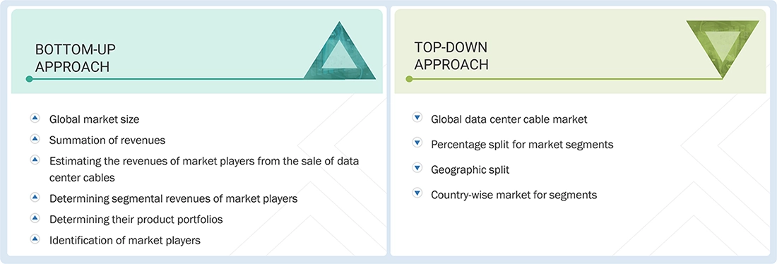 Data Center Cable Market Top Down and Bottom Up Approach