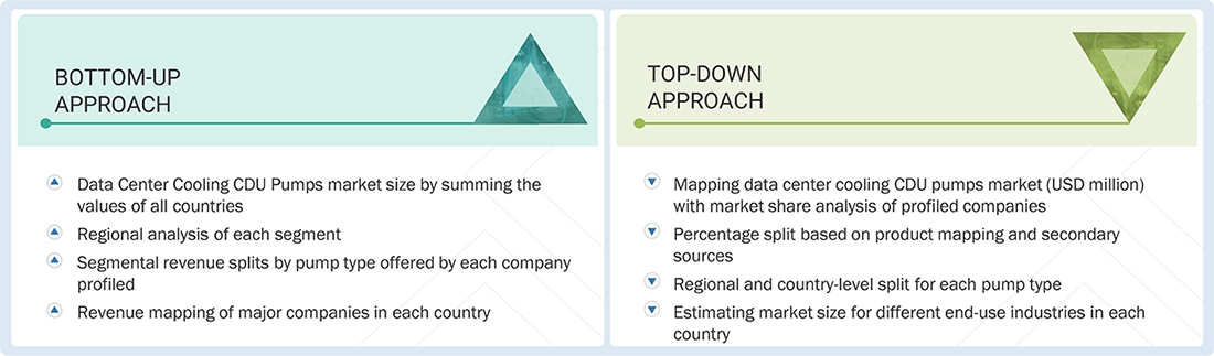 Data Center Cooling CDU Pumps Market Top Down and Bottom Up Approach