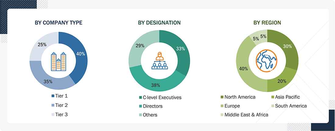 Data Center Certification Market Size, and Share